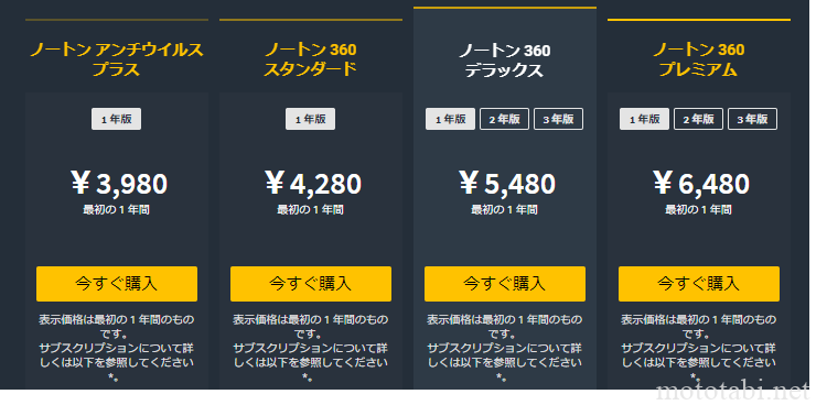 ノートンセキュリティ