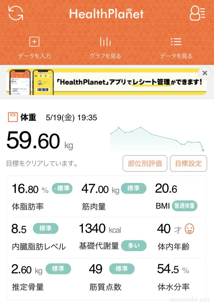 体重の変化・10kg減量